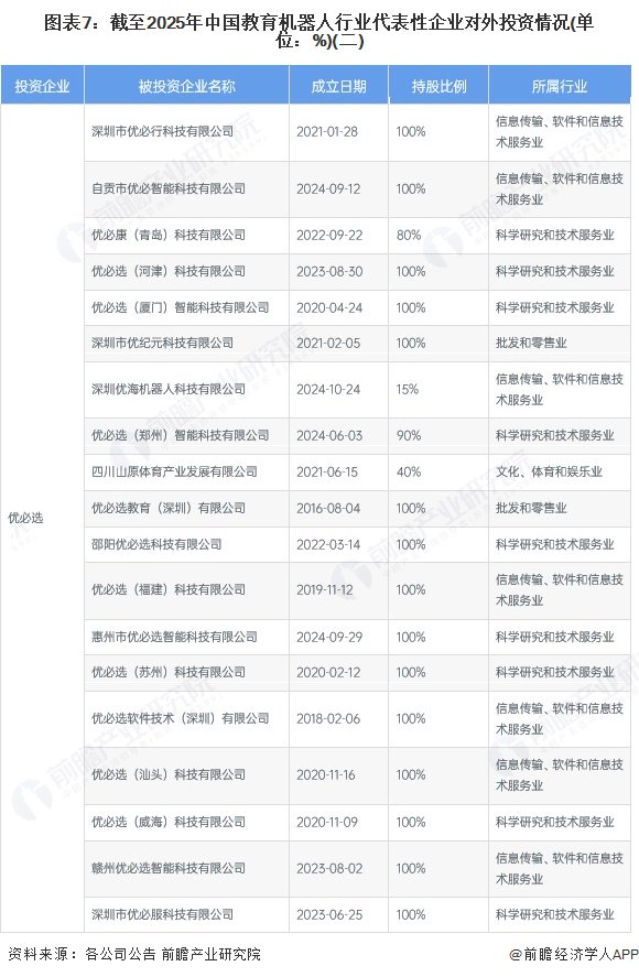 教育机器人代表性企业对外投资布局_中鸣教育机器人_教育机器人行业投融资事件汇总