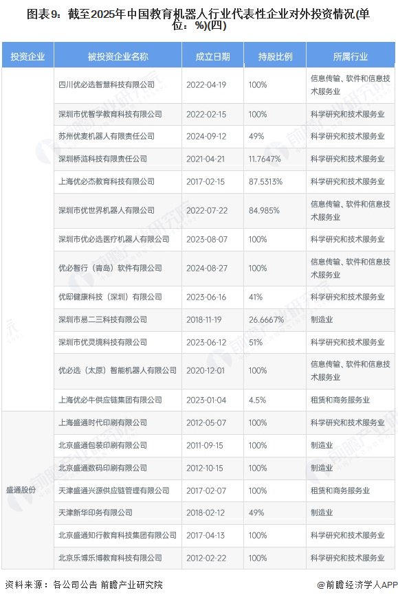 教育机器人行业投融资事件汇总_中鸣教育机器人_教育机器人代表性企业对外投资布局