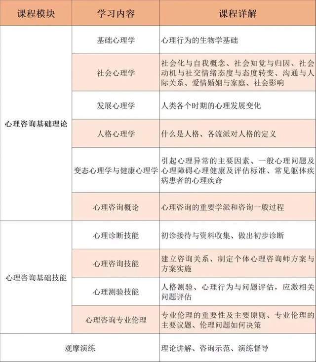 心理咨询师报考条件_中科院心理研究所心理咨询师基础培训合格证书_心理咨询师考试成绩