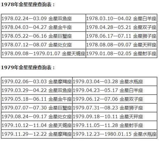 太阳星座和月亮星座的区别_星座月亮代表什么_月亮星座查询