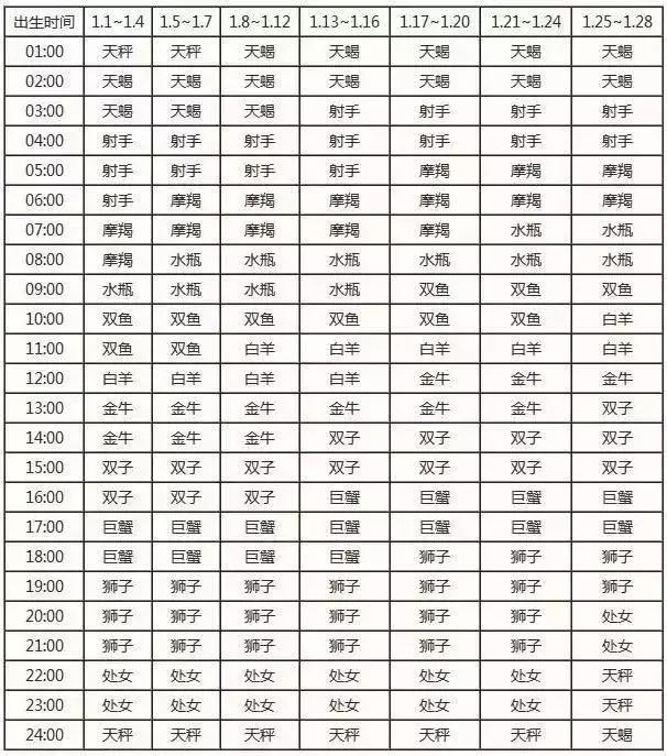 太阳星座和月亮星座的区别_月亮星座查询_星座月亮代表什么