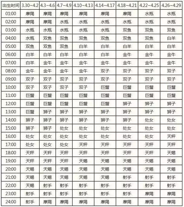 月亮星座查询_太阳星座和月亮星座的区别_星座月亮代表什么