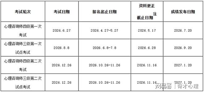 如何考取心理咨询师?四级三级报考条件全解答芊诺星座芊诺星座网