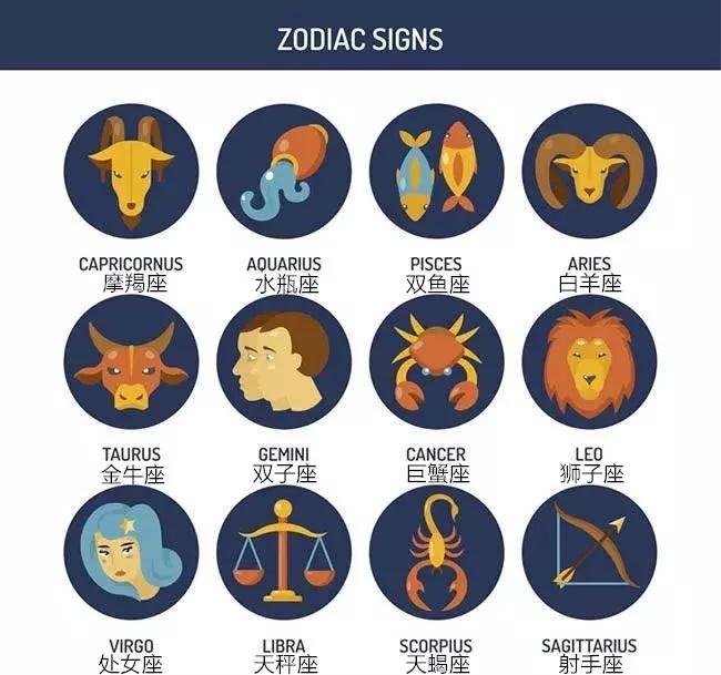 星座划分：阳历看西方星座，阴历看中国12星次芊诺星座芊诺星座网