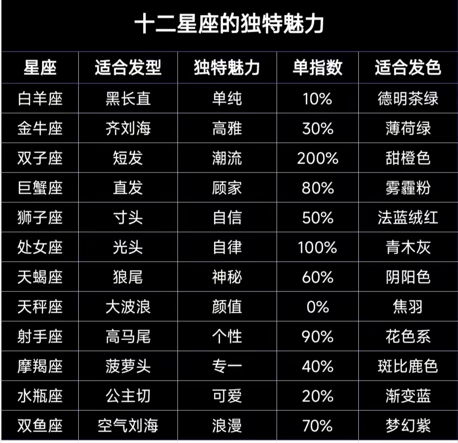 星座具体划分_星座专属魅力指南_星座阳历日期对照表