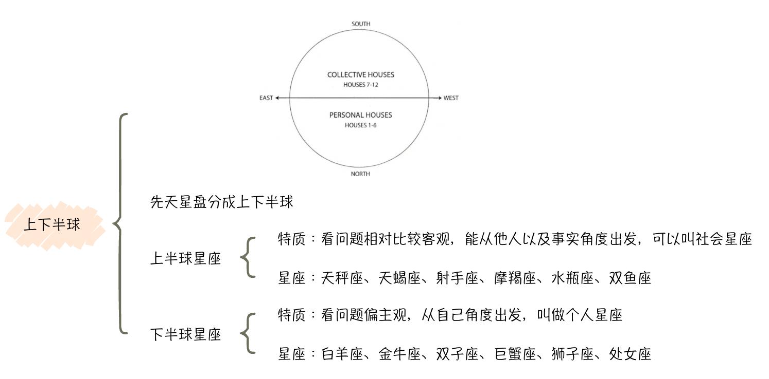 12星座三形态模式详解_12星座阴阳极性分类_星座具体划分