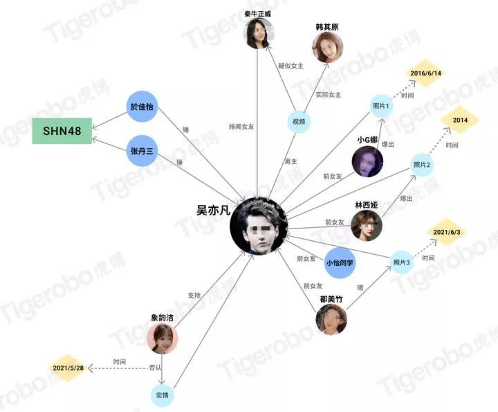 吴亦凡以前是exo成员_吴亦凡都美竹事件_吴亦凡强奸案详情
