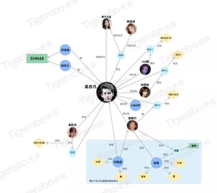 吴亦凡以前是exo成员_吴亦凡强奸案详情_吴亦凡都美竹事件