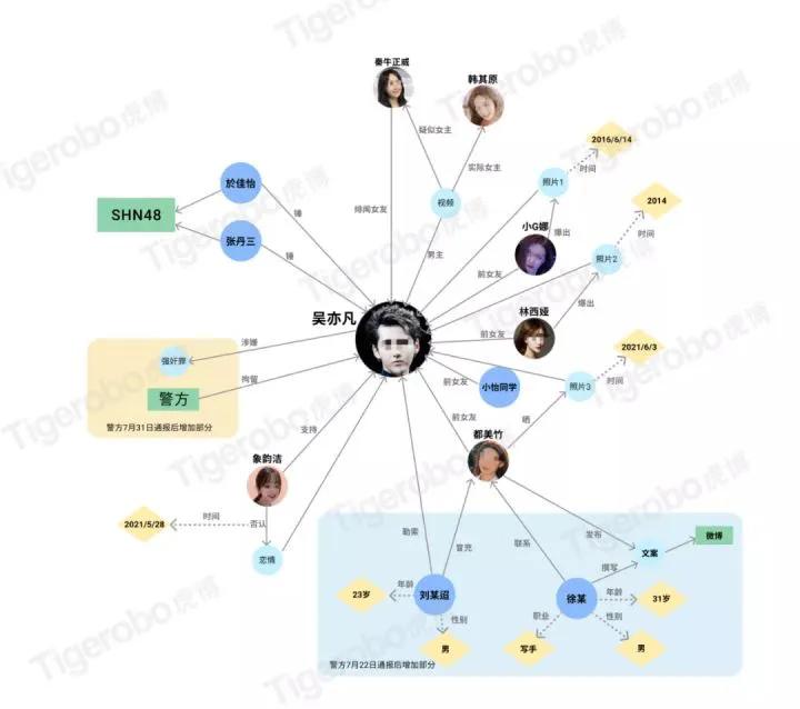 吴亦凡强奸案详情_吴亦凡都美竹事件_吴亦凡以前是exo成员