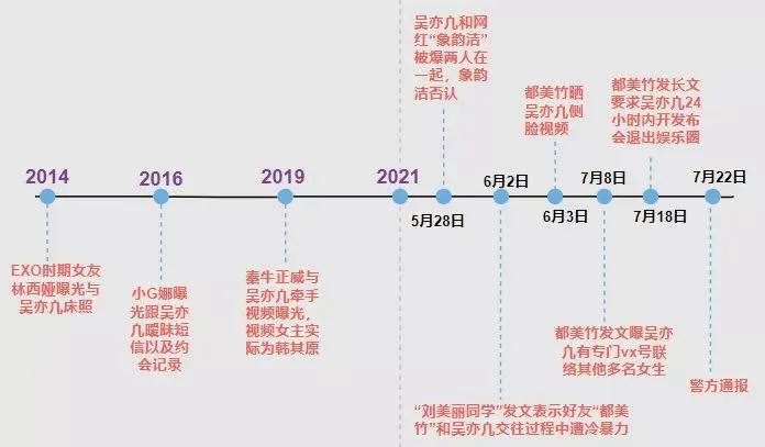 吴亦凡强奸案详情_吴亦凡以前是exo成员_吴亦凡都美竹事件